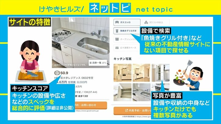 Twitterトレンド入りで話題 クックパッド、キッチン中心に部屋を探せる「たのしいキッチン不動産」を開始