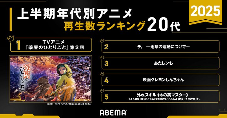 【写真・画像】2025アニメ上半期ランキング『薬屋のひとりごと』が1位総なめ、『チ。』も4部門で2位獲得 5枚目