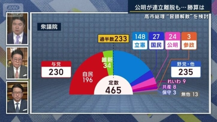 議席数