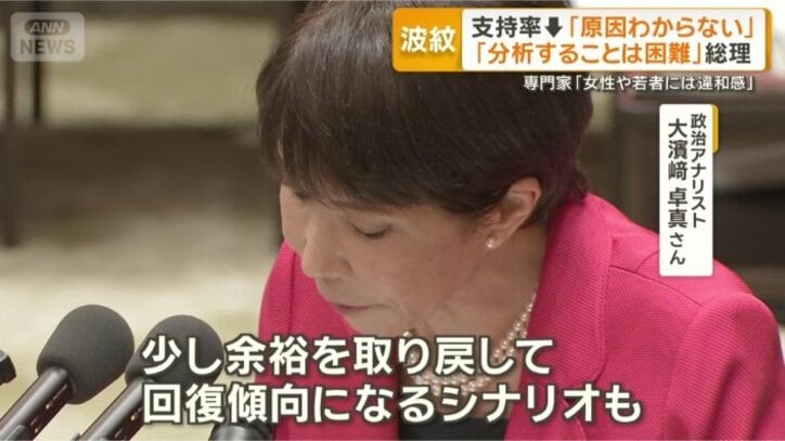 下落傾向はこのまま続く？