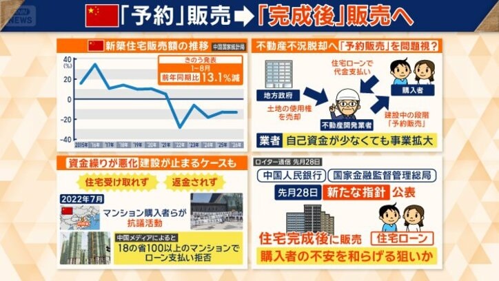 不動産政策の大転換