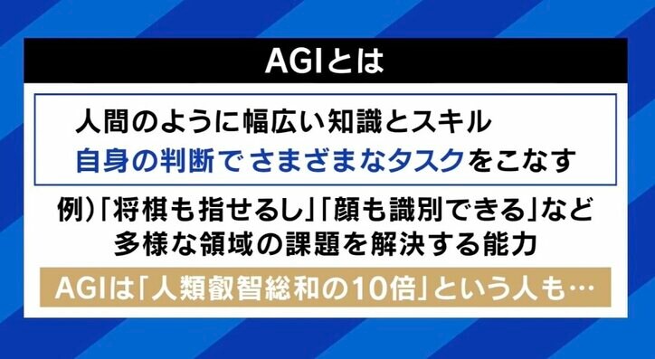 AGIとは