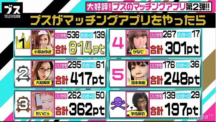 マッチングアプリでモテるプロフィールは？女６人のガチンコバトル