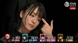 燃えて打ったらクタクタに 瑞原明奈、エース級相手に個人3連勝も心地よい疲れ「頑張りたいところだと思っていました」／麻雀・Mリーグ