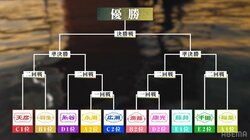 予選通過全10チームが決定！藤井聡太竜王・名人率いるチーム藤井、強豪ぞろいの本戦で2期ぶり5度目の優勝なるか／将棋・ABEMAトーナメント