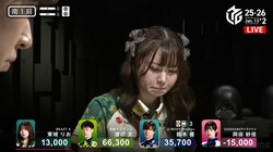 「泣きそうやん」「寿命縮んでそう」秋田美人雀士・東城りお、放銃の恐怖に立ち向かう必死の闘牌に感動の声「良い顔してる」／麻雀・Mリーグ
