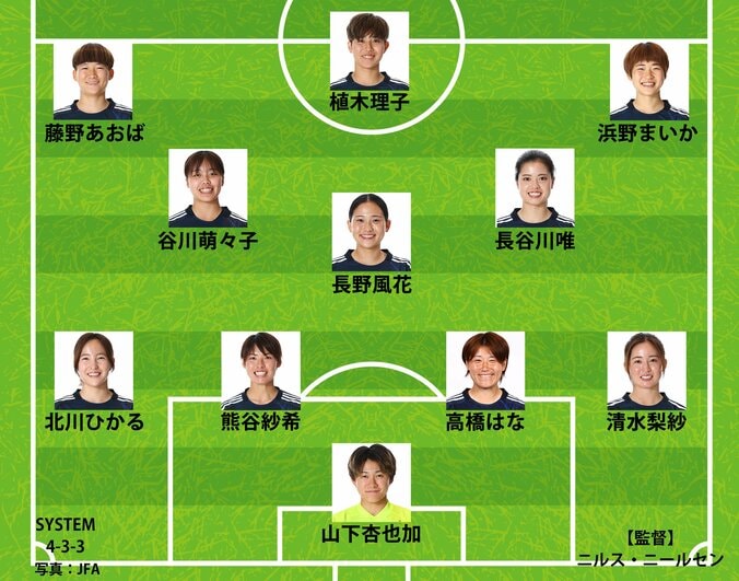 【写真・画像】なでしこスタメン　1枚目