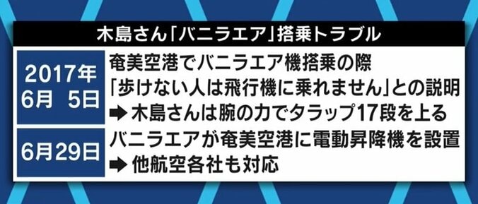 ホーキング青山「積み重ねこそが大事だ」木島英登さん「どんどん街に出ていけば社会も変わる」車いすユーザーへの“合理的配慮”の考え方、どうすれば広まる? （2） 6枚目