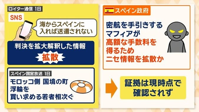 背景に“マフィア”か