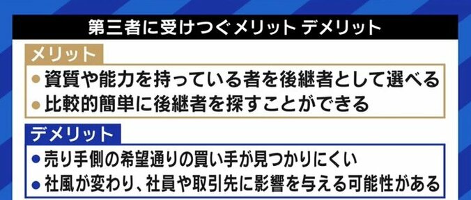 「“結婚しないのか”と言われるのも嫌だ」「強要はできない…」親子を悩ませる“事業承継問題”、実は第三者が引き継ぐケースが主流になりつつある? 12枚目