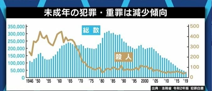 本当に必要なのは罰か、それとも教育か…迫る少年法の厳罰化、被害者家族の割り切れない思い 12枚目