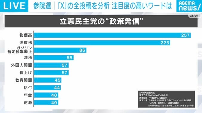 立憲民主党の“政策発信”
