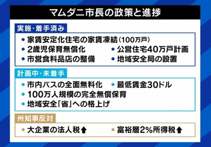 マムダニ市長の制作
