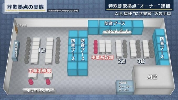詐欺拠点の実態