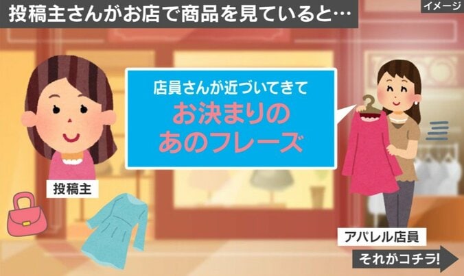 アパレル店員による“売り文句”