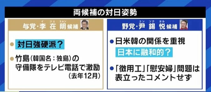 野党候補が勝てば『愛の不時着』的ドラマが無くなる? 与党候補は村上春樹を参考に? 若者も熱狂する韓国大統領選を知る 10枚目