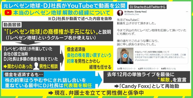 レペゼン地球の解散真相は“ベンチャー”あるある？ “お人好し代”で2億円損したIT起業家が語る事例と対策 1枚目