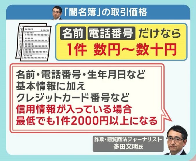 「闇名簿」の取引価格