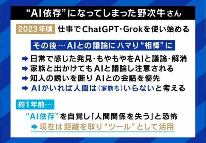 AI依存になった経緯