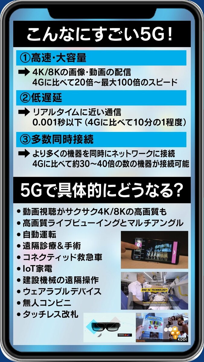 いよいよ大手キャリアが5Gサービスをスタート。何ができる?何が変わる?その先の「6G」とは? 2枚目