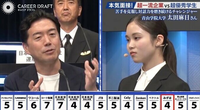 株式会社みずほフィナンシャルの担当者と太田さん