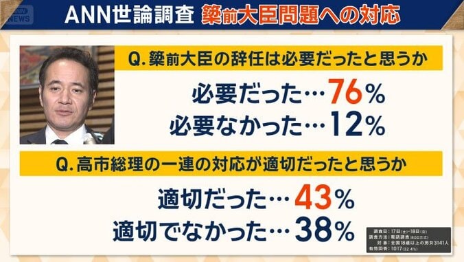 簗前大臣を巡る対応について