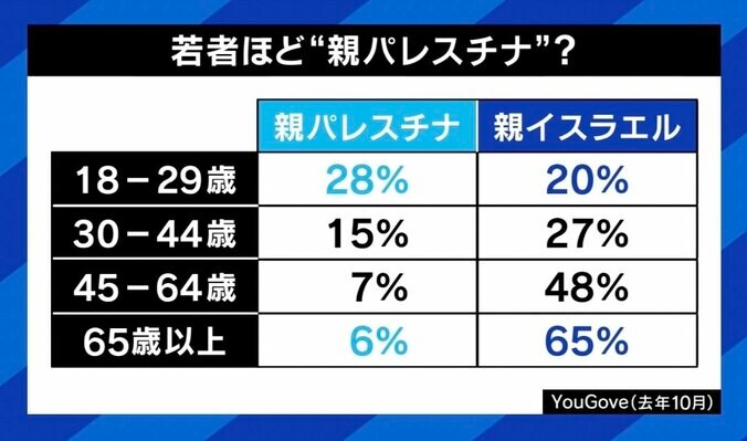 【写真・画像】全米大学で“ガザ反戦”デモ激化…若者｢怒り｣の背景は？ 日本で“パレスチナ連帯”する大学生「声をあげない理由はない」　7枚目