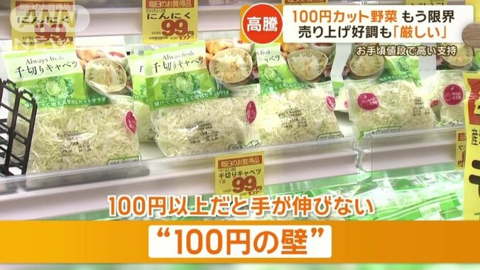 “100円以上だと手が伸びない”という“100円の壁”