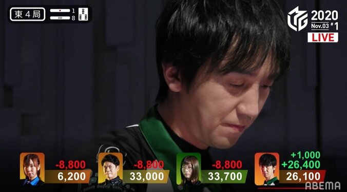 戦慄の8800オールに本人も「言った記憶ない」佐々木寿人、魔王的選択がズバリで親倍満一発ツモ／麻雀・Mリーグ 1枚目