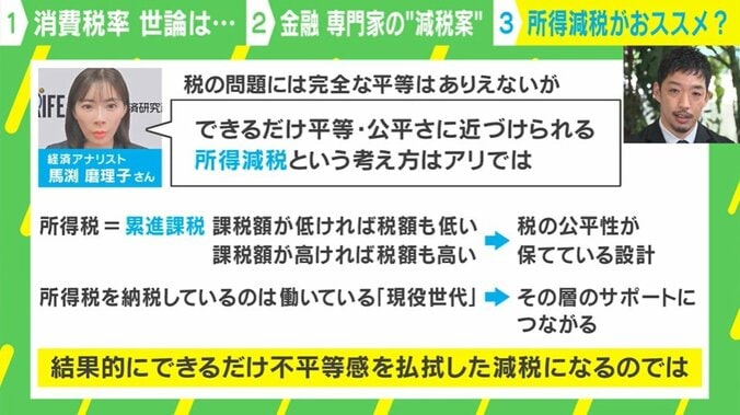 オススメの減税案は…「所得減税」？