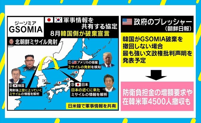 “ギリギリまで粘った感”出すためのプレゼン？ 日韓GSOMIA失効迫る 2枚目