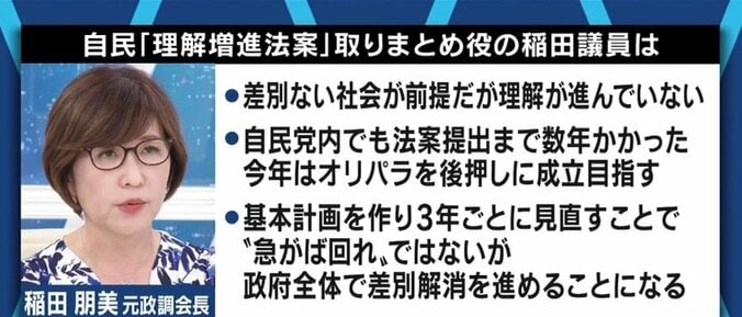 自民党が成立目指す「LGBT理解増進法案」、“差別禁止”の規定は盛り込むべき？当事者や関係者でも割れる意見 7枚目