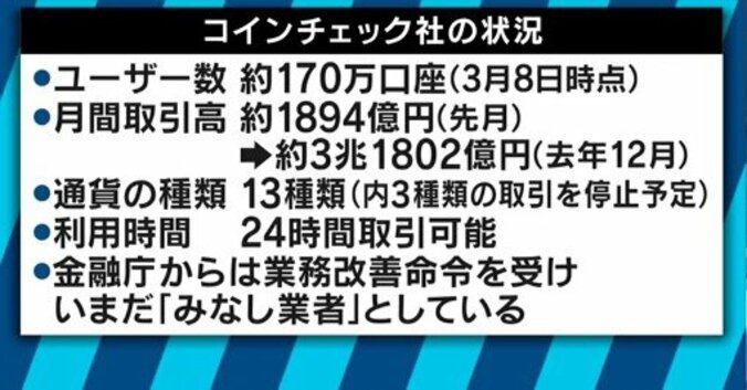 マネックスがコインチェックを買収か　三上洋氏「数十億円なら安い買い物」 4枚目