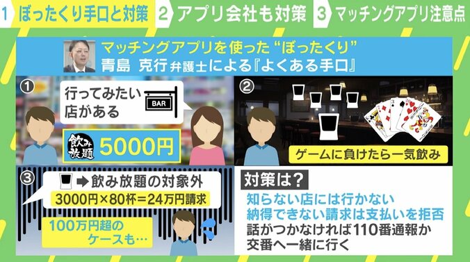 「ゲームに負けたら一気飲み→24万円請求」マッチングアプリを使ったぼったくりの手口とは？ 2枚目