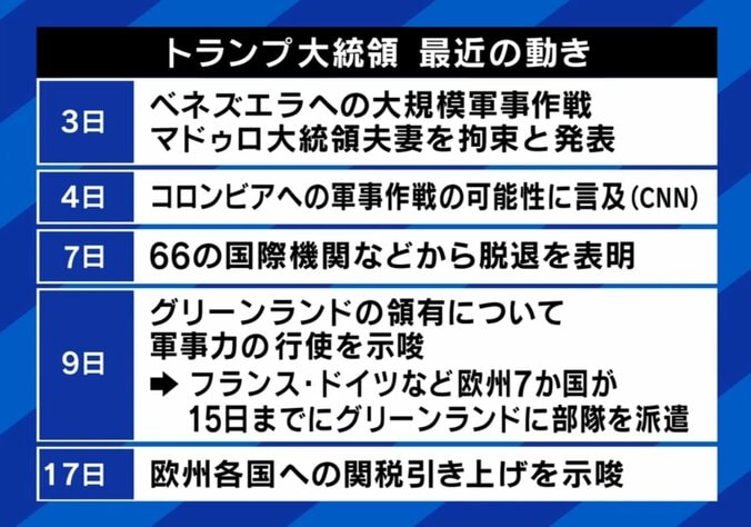 トランプ大統領、最近の動き