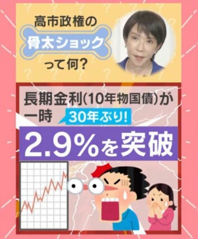 高市政権の骨太ショックって何？