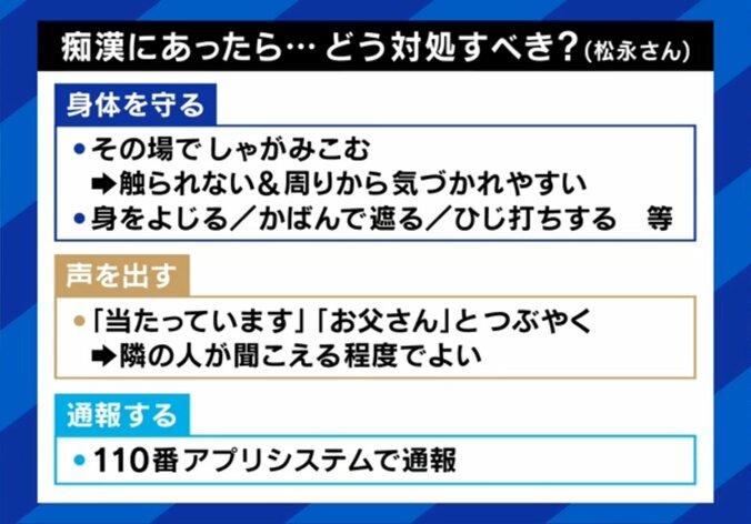 痴漢にあったらどうする？
