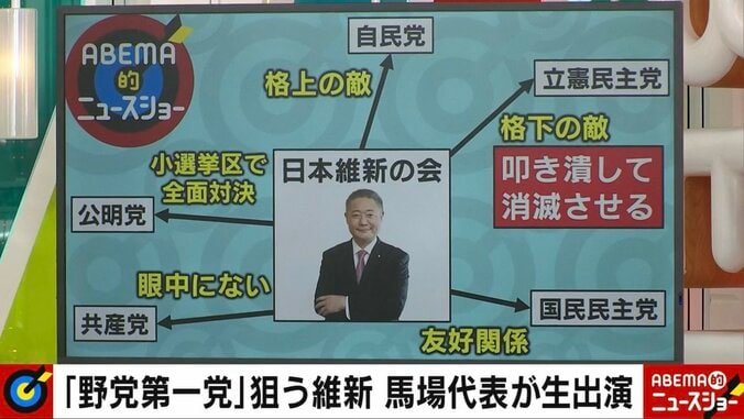 馬場代表による政党相関図