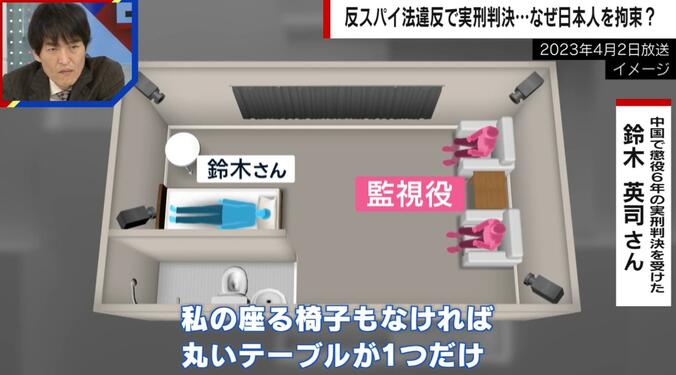 “中国で懲役6年”男性が連れて行かれた監視部屋