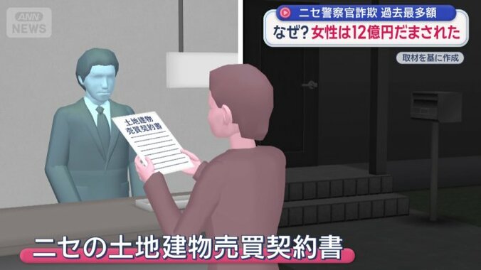 「ニセの土地建物売買契約書」