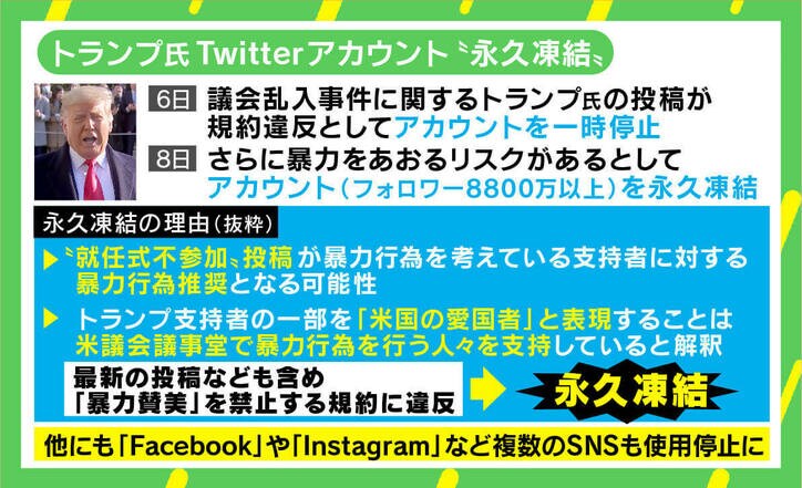 トランプ氏のTwitter永久凍結は「表現の自由の侵害」ではない “SNSモンスター”を作り出したプラットフォームの責任