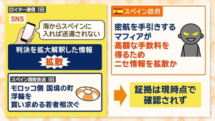 背景に“マフィア”か