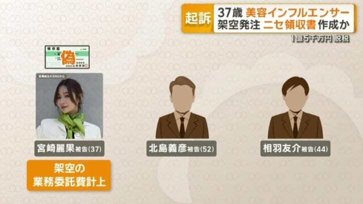 領収書を使い、架空の業務委託費を計上