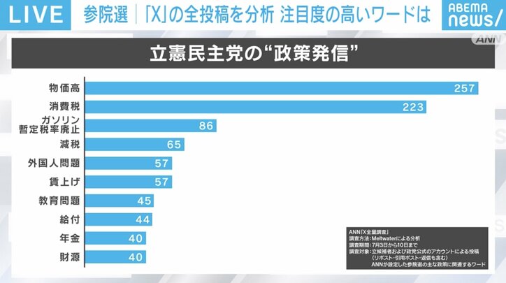 立憲民主党の“政策発信”