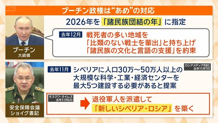 退役軍人を派遣して「新しいシベリア・ロシア」を築く