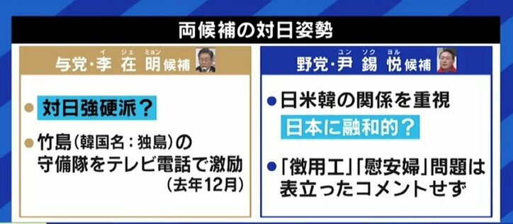 野党候補が勝てば『愛の不時着』的ドラマが無くなる? 与党候補は村上春樹を参考に? 若者も熱狂する韓国大統領選を知る