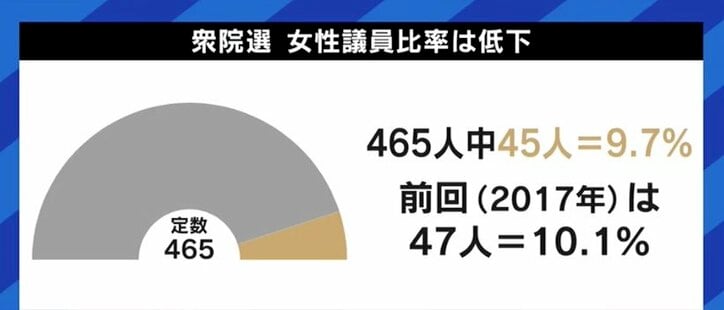 20代の当選は1人だった衆院選…「これからも国政を目指す」“全国最年少候補”の今井瑠々氏、“元ミスター慶応”の岸野智康氏の選挙戦