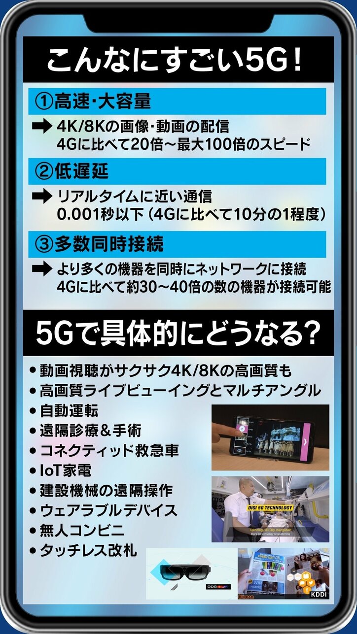 いよいよ大手キャリアが5Gサービスをスタート。何ができる?何が変わる?その先の「6G」とは?