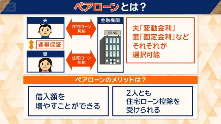 ペアローンとは？