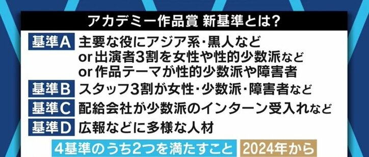 アカデミー賞、アジア系女性監督の受賞は“多様性”を意識した結果なのか? “オスカー・ウォッチャー”の見方は